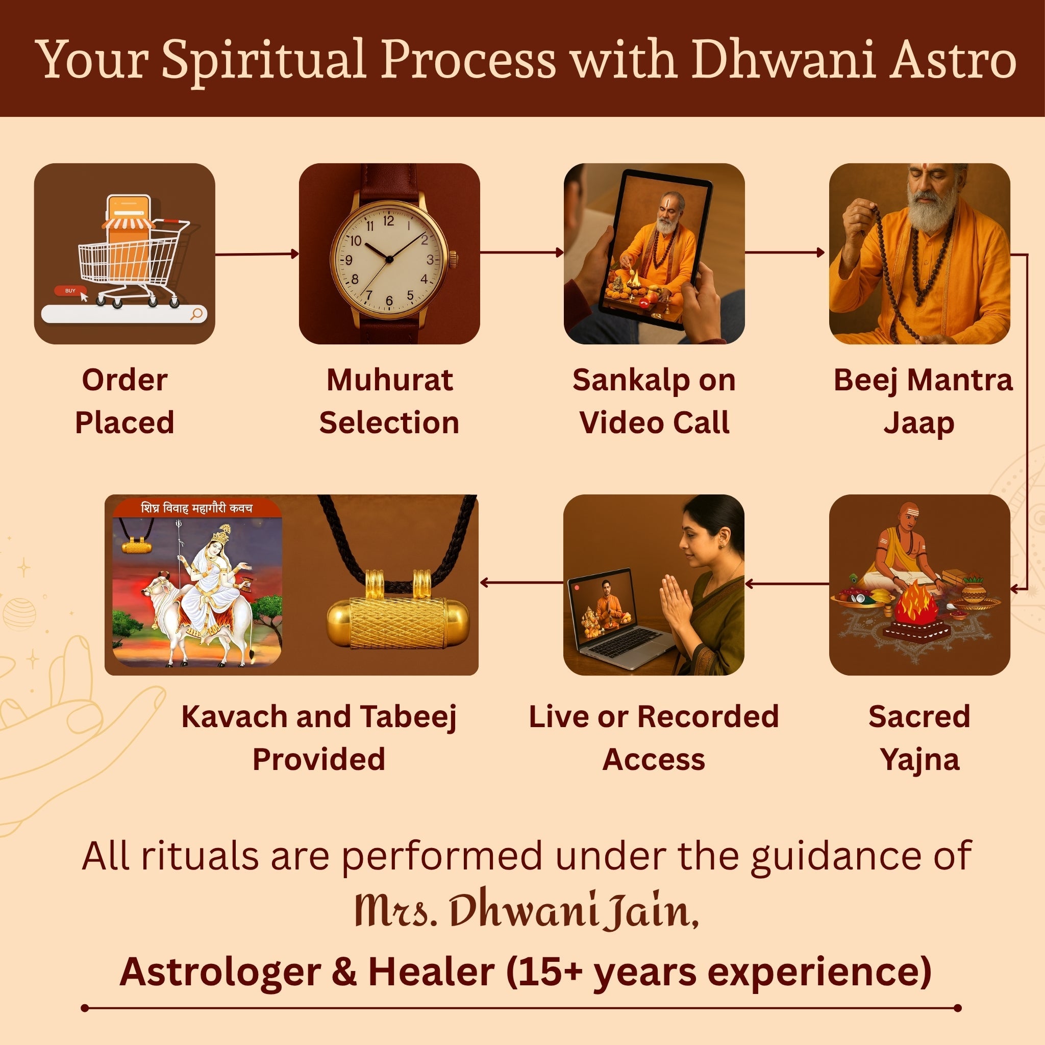 Shighra Vivah Mahagauri Kavach (Pure Silver Tabeej)