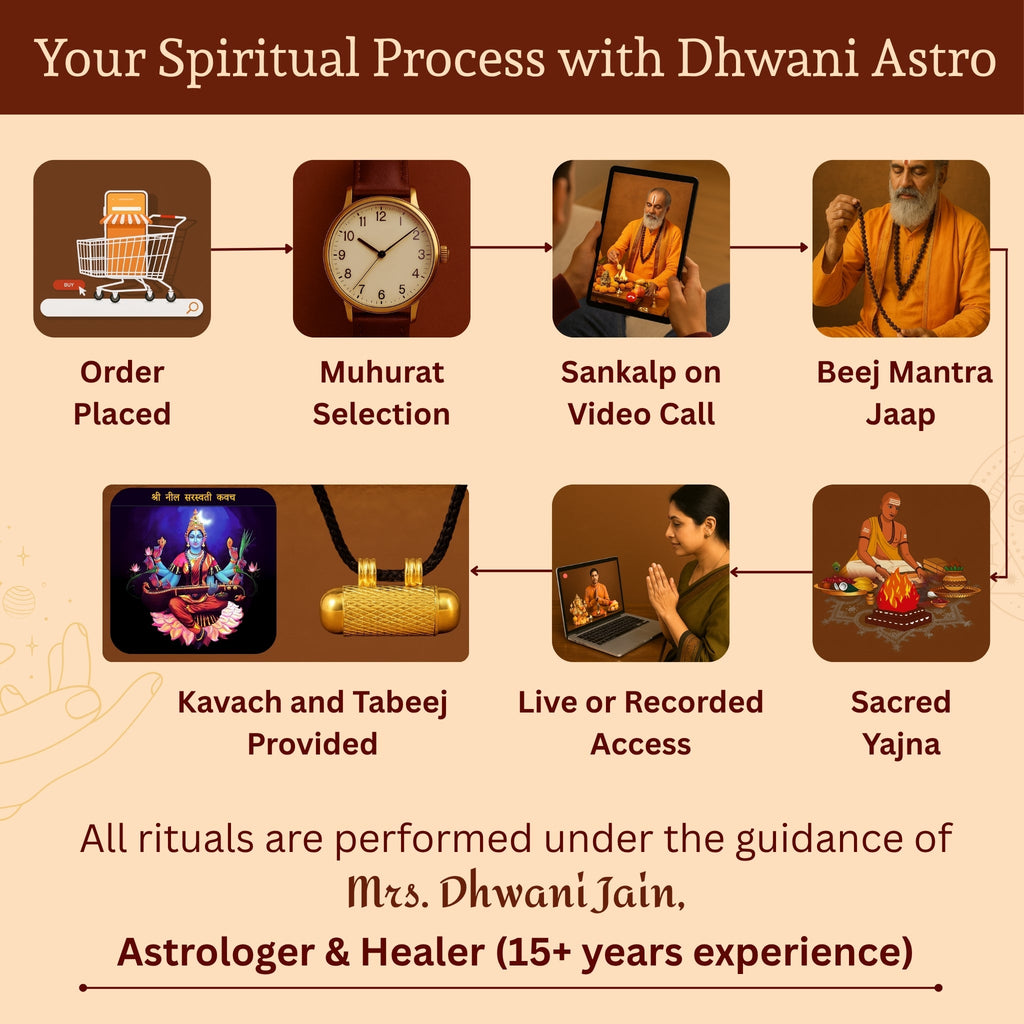 Neel Saraswati Kavach (Pure Silver Tabeej)