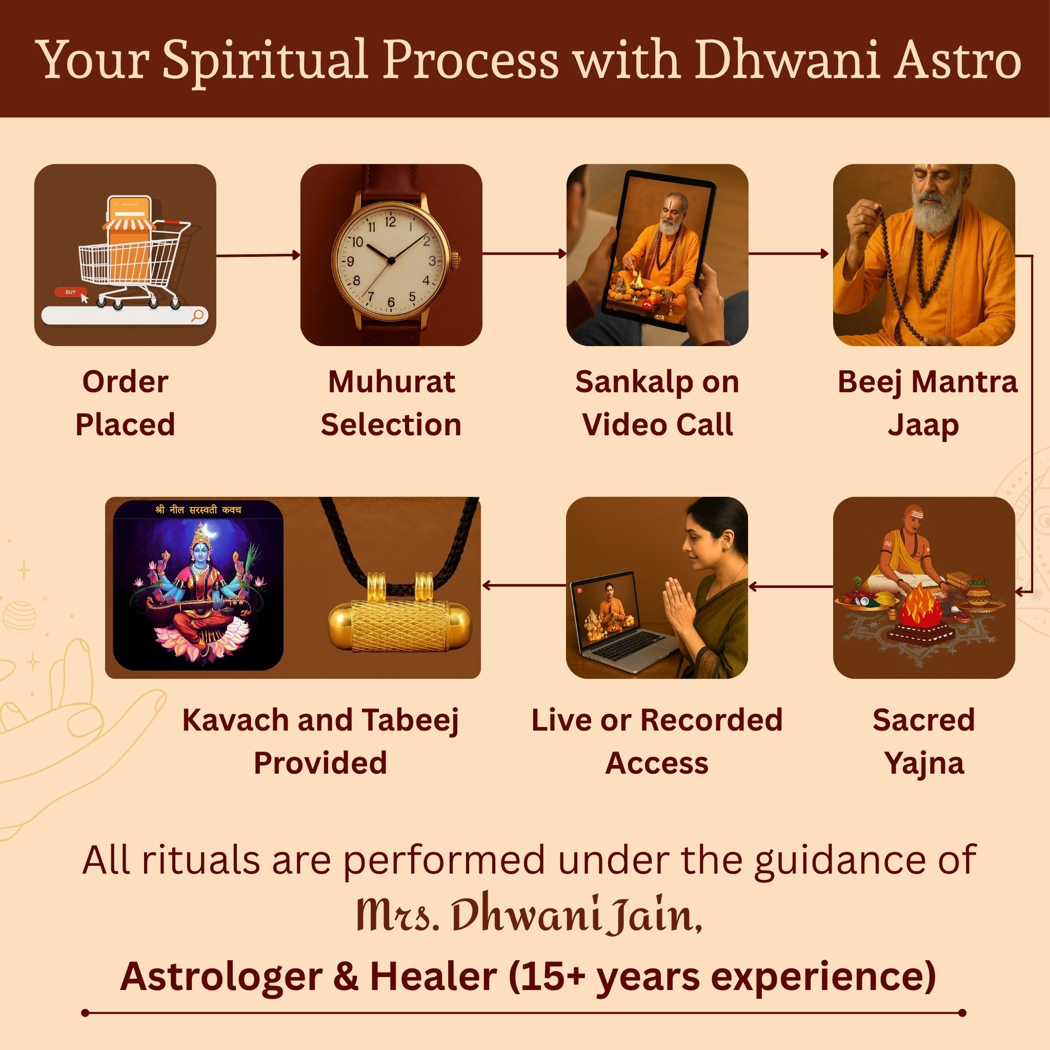 Neel Saraswati Kavach (Pure Silver Tabeej)