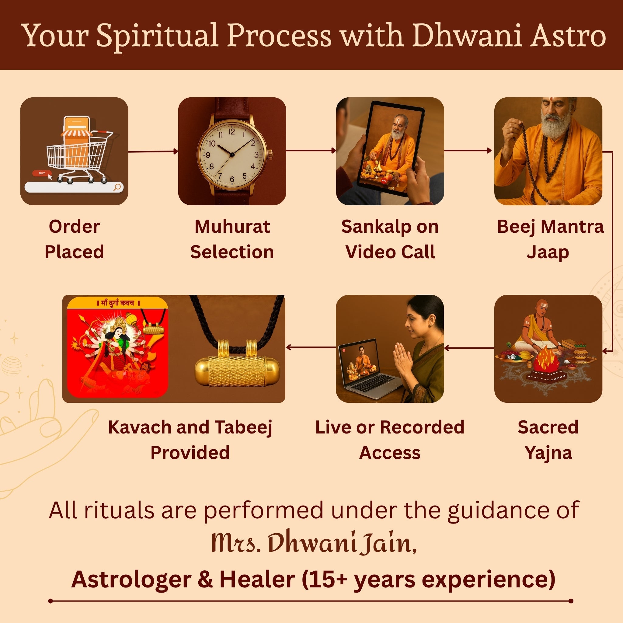 Durga kavach (Pure Silver Tabeej)